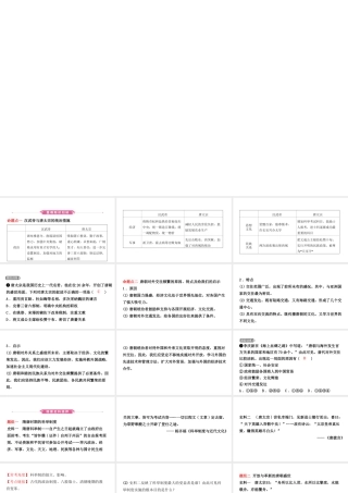 安徽省秋中考历史总复习 主题四 隋唐时期 繁荣与开放的时代课件-人教版初中九年级全册历史课件