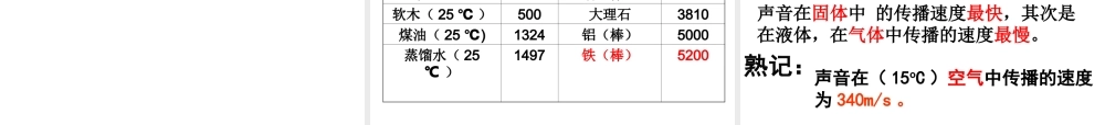 安徽省桐城市八年级物理上册 2.1 声音的产生与传播课件 （新版）新人教版-（新版）新人教版初中八年级上册物理课件