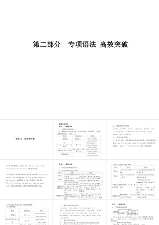 （临沂专版）中考英语总复习 第二部分 专项语法 高效突破 专项10 动词的时态课件-人教版初中九年级全册英语课件