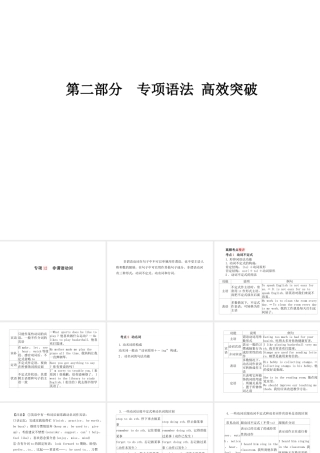 （临沂专版）中考英语总复习 第二部分 专项语法 高效突破 专项12 非谓语动词课件-人教版初中九年级全册英语课件