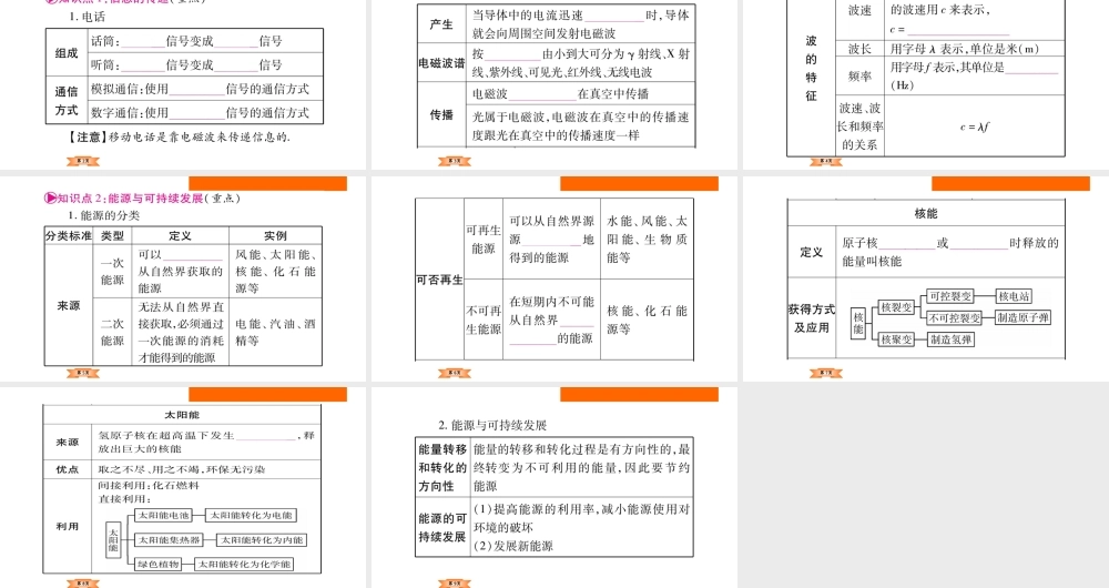 （云南专版）中考物理总复习 第22讲 信息的传递 能源与可持续发展课件-人教版初中九年级全册物理课件