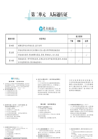 （云南专用）中考政治总复习 八下 第二单元 人际通行证（考点链接考点梳理考法探究）课件 人民版-人民版初中九年级全册政治课件