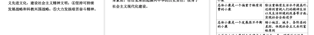 安徽省太和县北城中心校中考政治 专题讲解考点2 基本制度 全面小康 第二讲 共同理想 全面小康课件-人教版初中九年级全册政治课件