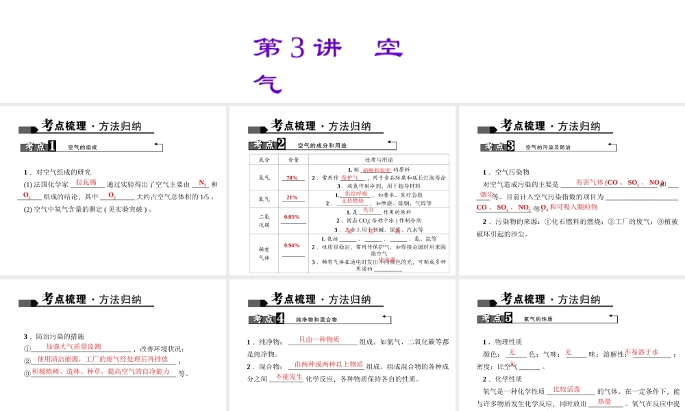 （全国版）中考化学 考点聚焦 第3讲 空气课件-人教版初中九年级全册化学课件
