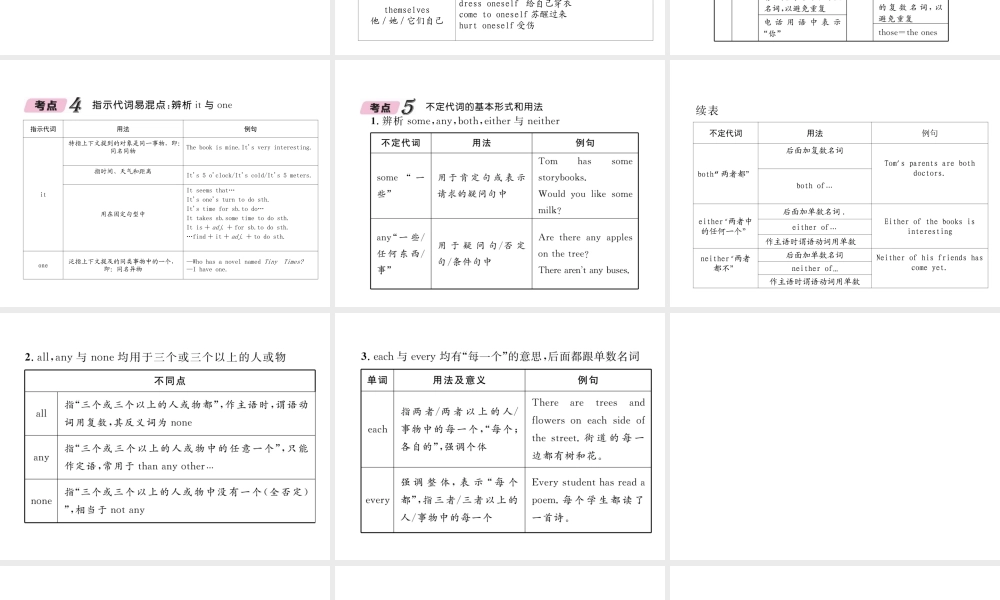 （云南专版）中考英语特训复习 第2编 语法专题突破篇 专题2 代词课件-人教版初中九年级全册英语课件