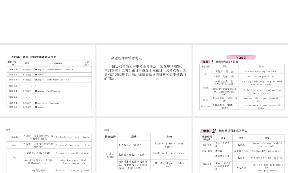 （云南专版）中考英语特训复习 第2编 语法专题突破篇 专题8 情态动词课件-人教版初中九年级全册英语课件