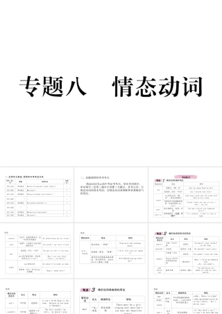 （云南专版）中考英语特训复习 第2编 语法专题突破篇 专题8 情态动词课件-人教版初中九年级全册英语课件