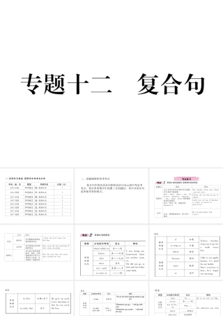 （云南专版）中考英语特训复习 第2编 语法专题突破篇 专题12 复合句课件-人教版初中九年级全册英语课件