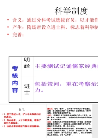 （2016年秋季版）七年级历史下册 第一单元 第2课 唐太宗与贞观之治 科举制度课件 北师大版