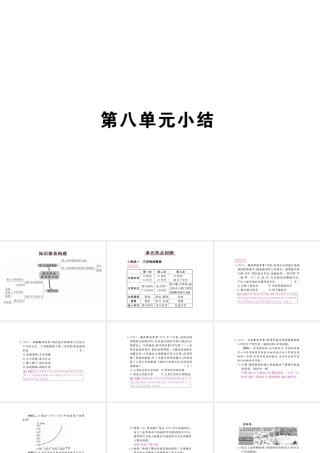 （全国版）九年级历史下册 第八单元 现代科学技术和文化小结练习课件 新人教版-新人教版初中九年级下册历史课件