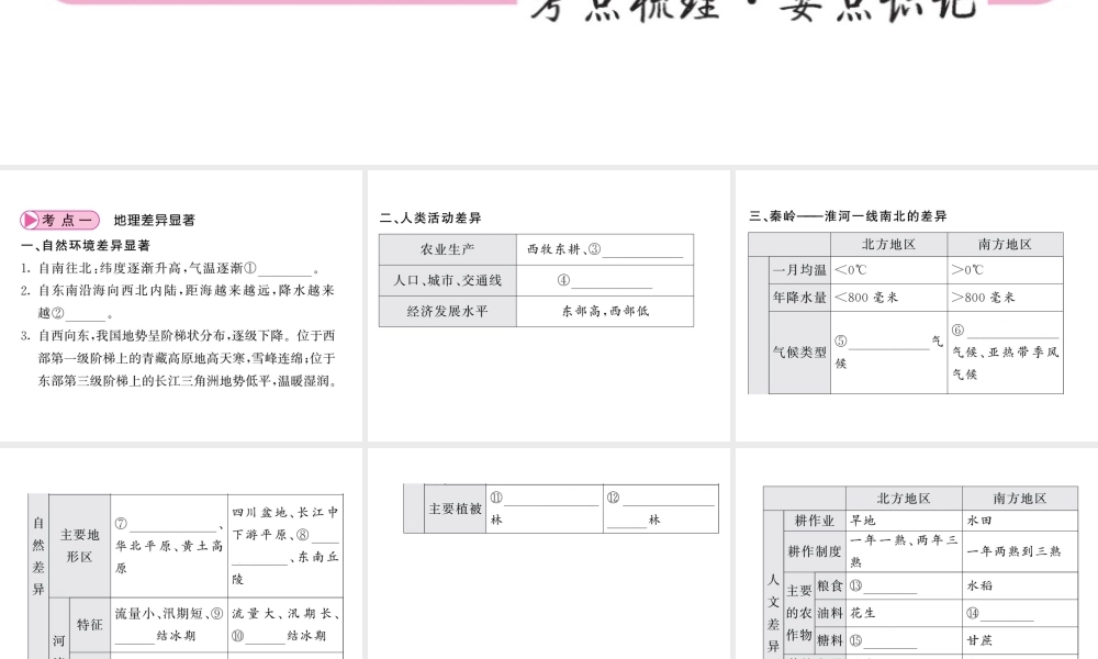 （人教版通用）中考地理一轮复习 八下 第五章 中国的地理差异知识梳理课件-人教版初中九年级全册地理课件