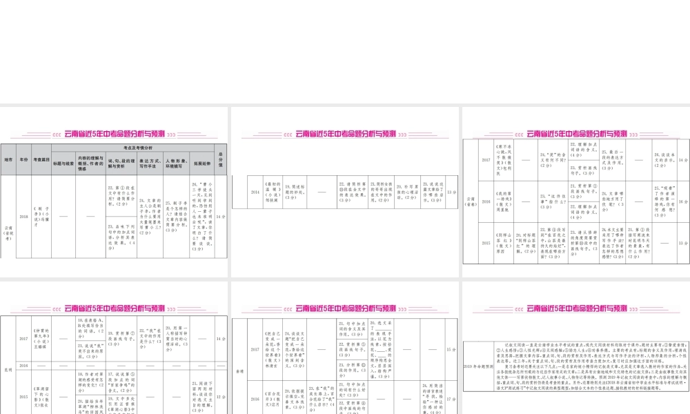 （云南专版）中考语文 第四部分 现代文阅读 第11讲 整体感知、把握文意、理清思路复习课件-人教版初中九年级全册语文课件