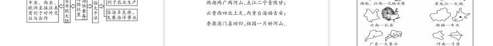 （人教版通用）中考地理总复习 八上 第1章 从世界看中国课件-人教版初中九年级全册地理课件