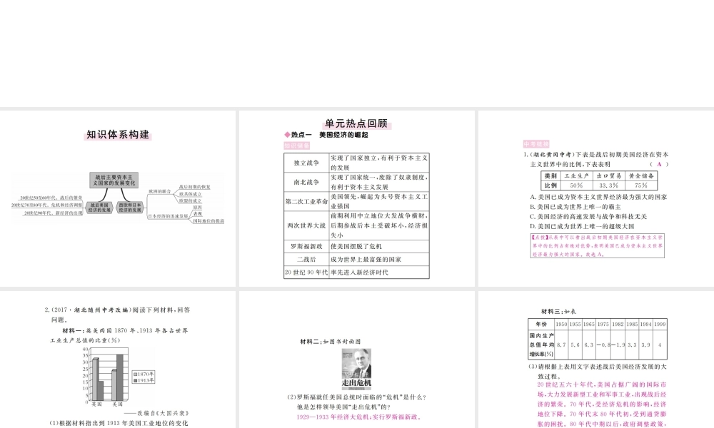 （全国版）九年级历史下册 第四单元 战后资本主义国家的变化小结练习课件 新人教版-新人教版初中九年级下册历史课件