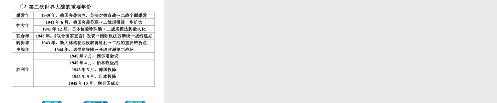 （呼和浩特专版）中考历史复习 第二十五单元 第二次世界大战课件 岳麓版-岳麓版初中九年级全册历史课件