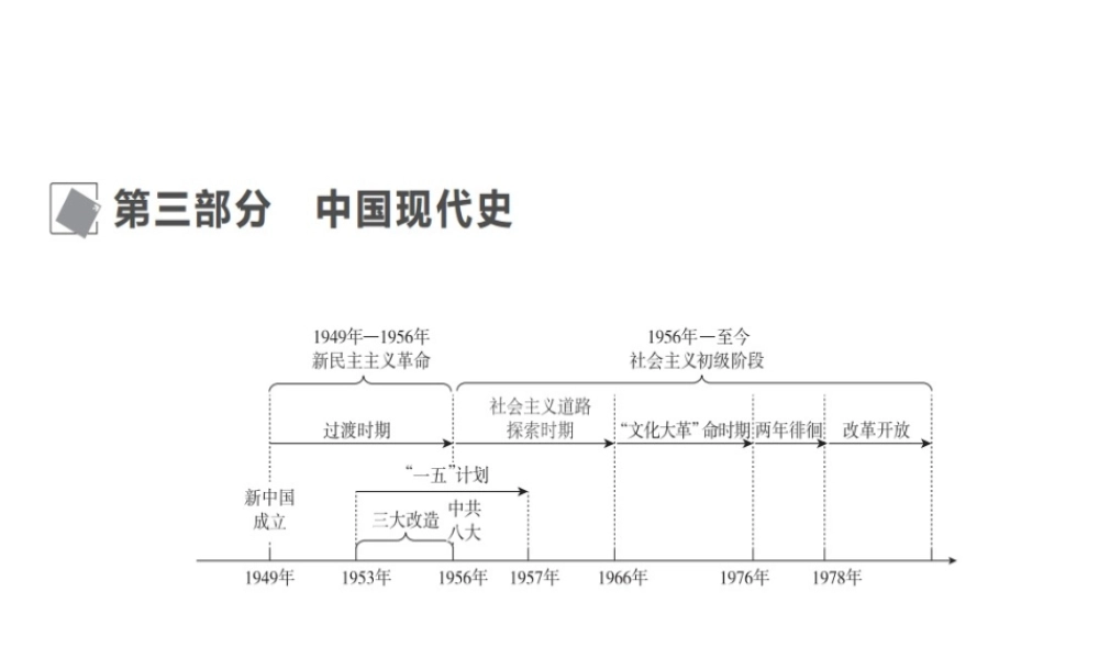 （呼和浩特专版）中考历史复习 第十二单元 中华人民共和国的成立和巩固课件 岳麓版-岳麓版初中九年级全册历史课件