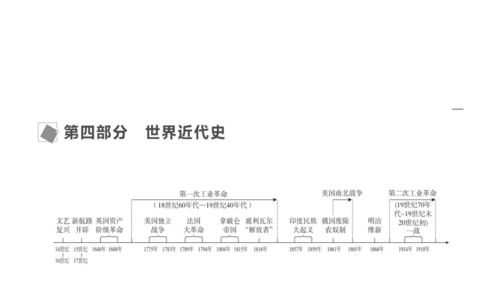 （呼和浩特专版）中考历史复习 第十七单元 资产阶级统治的萌芽与产生课件 岳麓版-岳麓版初中九年级全册历史课件