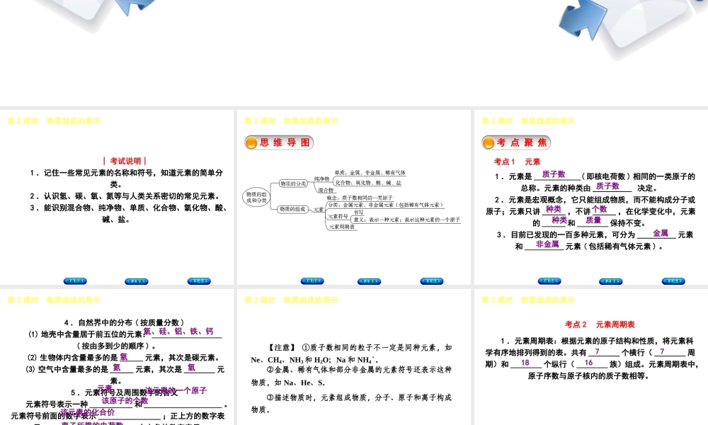 （包头专版）中考化学复习方案 第2课时 物质组成的表示课件-人教版初中九年级全册化学课件