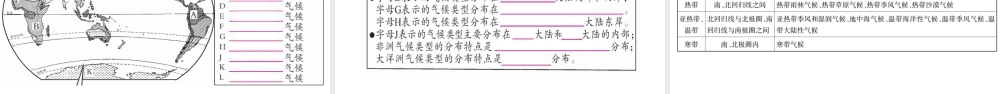 （人教版通用）中考地理总复习 第3篇 识图 填图课件-人教版初中九年级全册地理课件