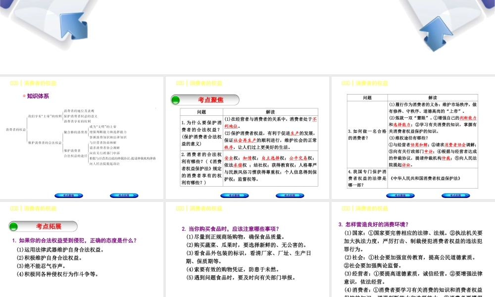 （呼和浩特专版）中考政治复习方案 第二部分 八下 第八课 消费者的权益课件-人教版初中九年级全册政治课件