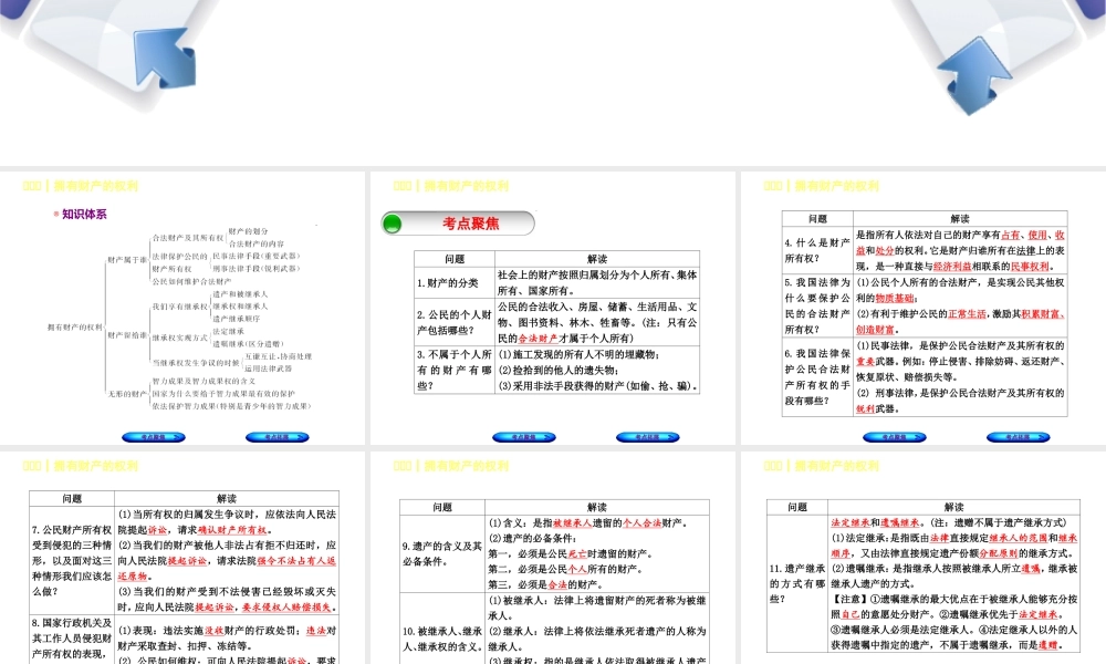 （呼和浩特专版）中考政治复习方案 第二部分 八下 第七课 拥有财产的权利课件-人教版初中九年级全册政治课件