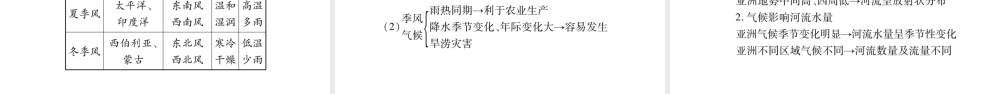 （人教版通用）中考地理总复习 七下 第6章 我们生活的大洲 亚洲课件-人教版初中九年级全册地理课件