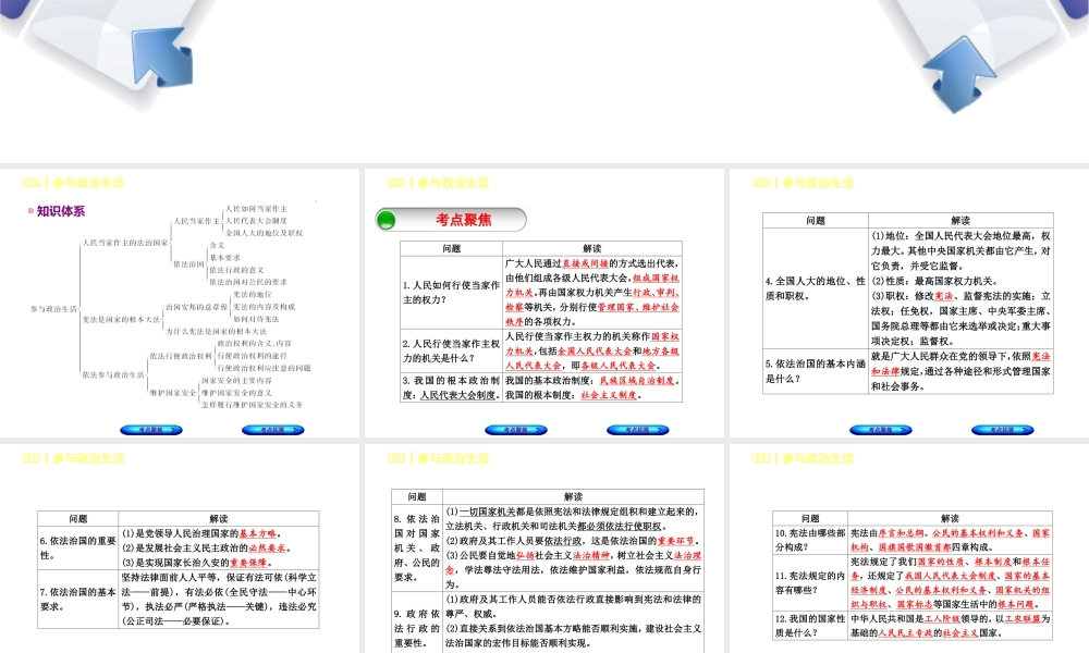 （呼和浩特专版）中考政治复习方案 第三部分 九全 第六课 参与政治生活课件-人教版初中九年级全册政治课件