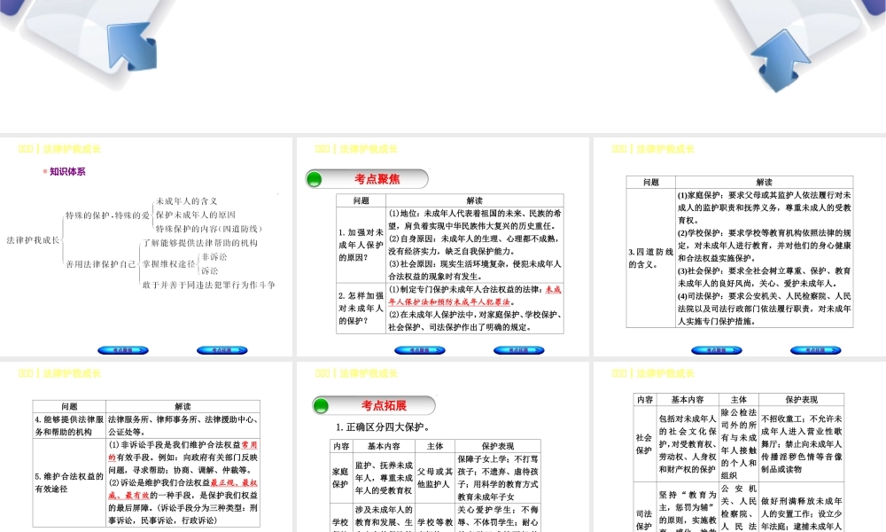 （呼和浩特专版）中考政治复习方案 第一部分 七下 第八课 法律护我成长课件-人教版初中九年级全册政治课件
