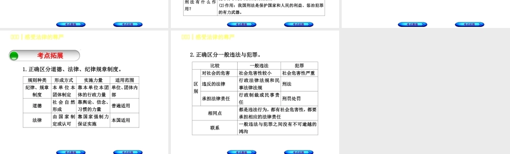 （呼和浩特专版）中考政治复习方案 第一部分 七下 第七课 感受法律的尊严课件-人教版初中九年级全册政治课件
