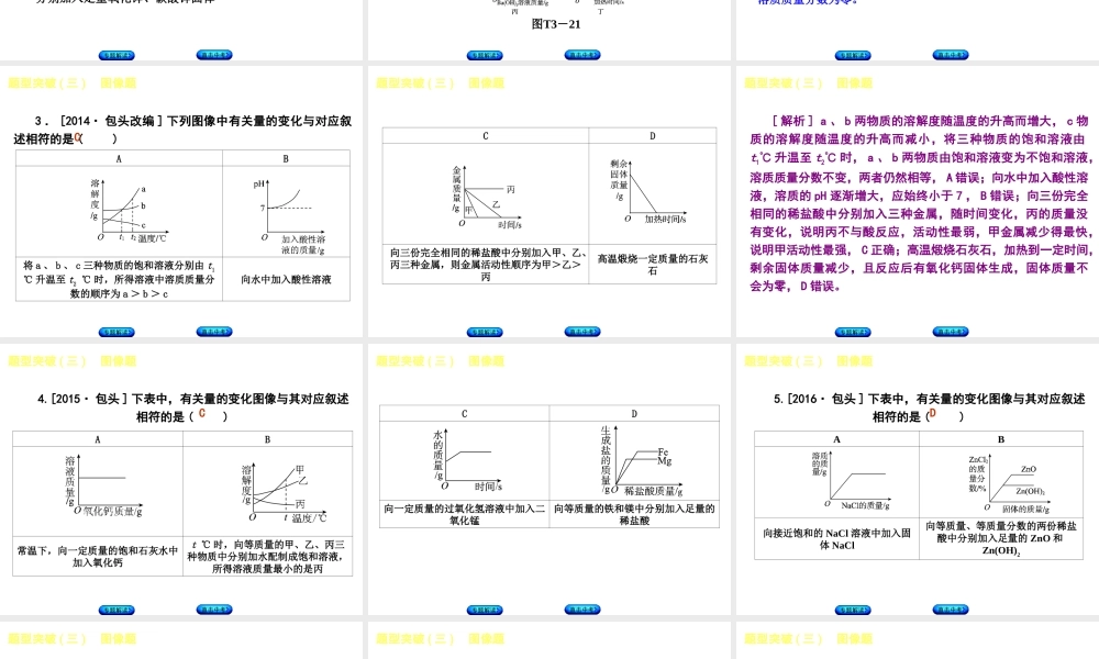 （包头专版）中考化学复习方案 题型突破（三）图像题课件-人教版初中九年级全册化学课件