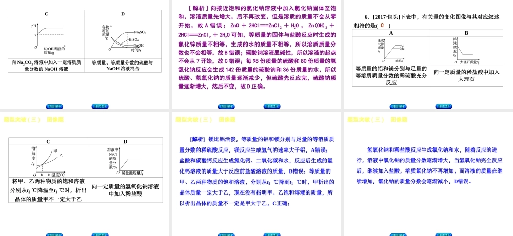 （包头专版）中考化学复习方案 题型突破（三）图像题课件-人教版初中九年级全册化学课件
