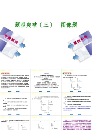 （包头专版）中考化学复习方案 题型突破（三）图像题课件-人教版初中九年级全册化学课件
