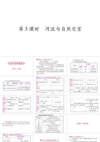 （人教通用）中考地理总复习 八上 第2章 中国的自然环境第3课时课件-人教版初中九年级全册地理课件