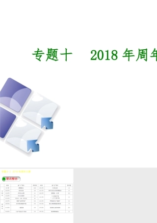 （包头专版）中考历史复习 专题突破篇 专题十 周年大事课件-人教版初中九年级全册历史课件