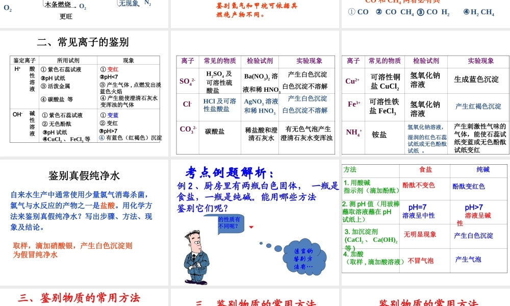 （包头专用）中考化学 物质的鉴别课件-人教版初中九年级全册化学课件