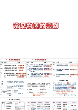 （包头专用）中考化学 物质的鉴别课件-人教版初中九年级全册化学课件