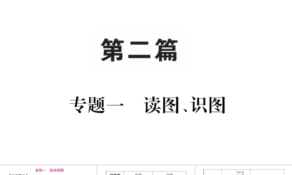 （人教通用）中考地理总复习 专题1 读图识图课件-人教版初中九年级全册地理课件
