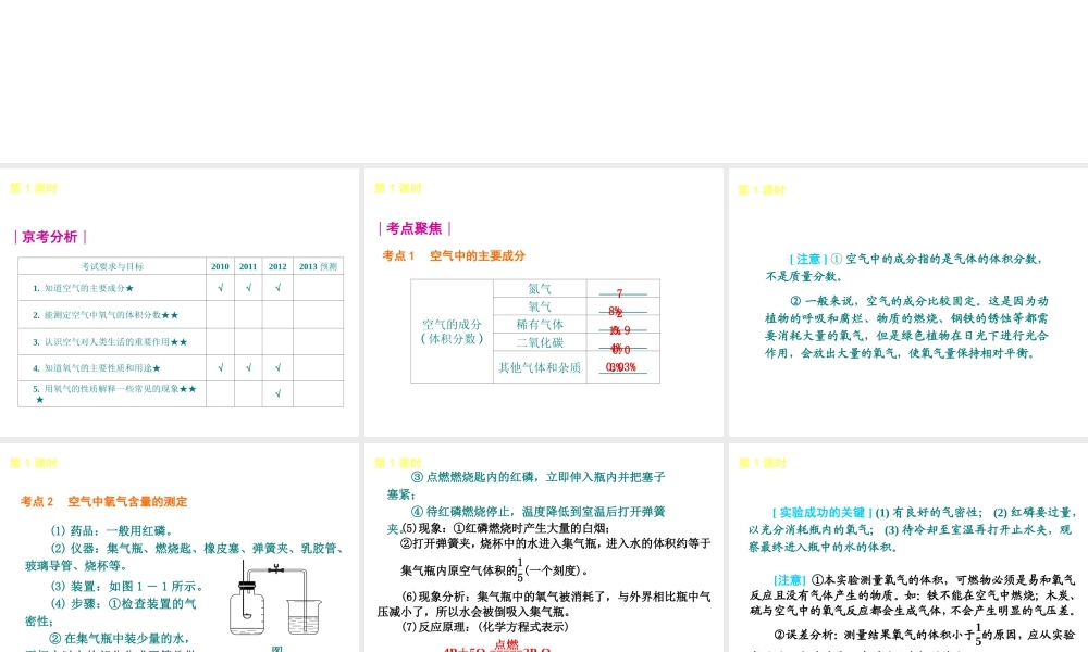 （北京专版）2013届中考化学考前热点冲刺《第1课 我们周围的空气》课件（单课考点自主梳理+热点反馈+典例真题分析）