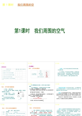 （北京专版）2013届中考化学考前热点冲刺《第1课 我们周围的空气》课件（单课考点自主梳理+热点反馈+典例真题分析）