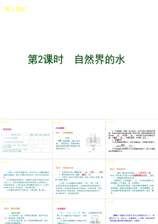 （北京专版）2013届中考化学考前热点冲刺《第2课 生活中常见的盐》课件（单课考点自主梳理+热点反馈+典例真题分析）