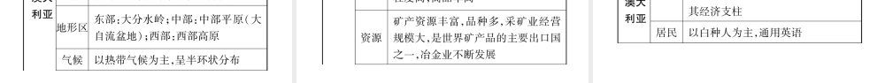 （人教通用）中考地理总复习 专题5 区域联系与差异课件-人教版初中九年级全册地理课件
