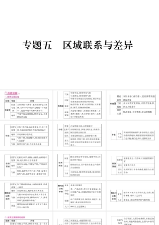 （人教通用）中考地理总复习 专题5 区域联系与差异课件-人教版初中九年级全册地理课件