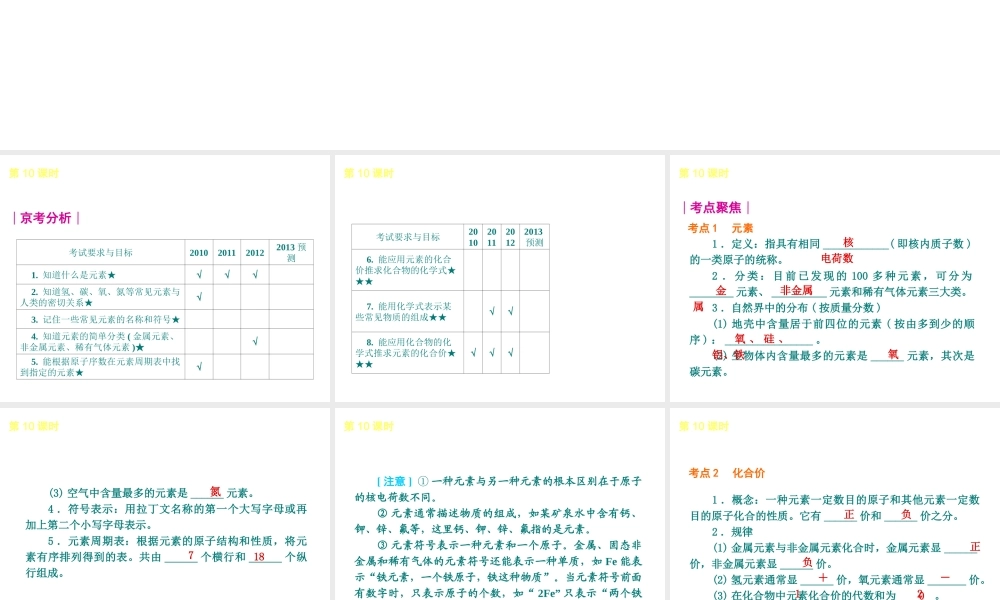 （北京专版）2013届中考化学考前热点冲刺《第10课时 化学元素与物质组成的表示》课件（单课考点自主梳理+热点反馈+典例真题分析）
