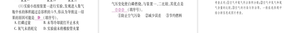 （四川地区）中考化学总复习 第2单元 我们周围的空气教学讲解课件-人教版初中九年级全册化学课件
