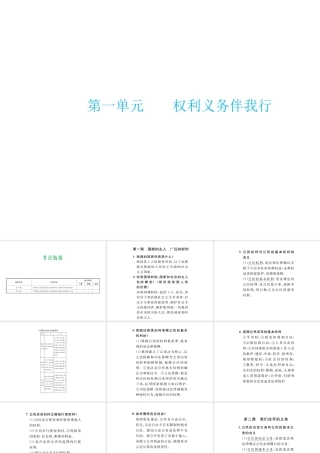 （云南省）中考政治总复习 八下 第一单元 权利义务伴我行（考点链接考点梳理考法探究）课件 新人教版-新人教版初中九年级全册政治课件