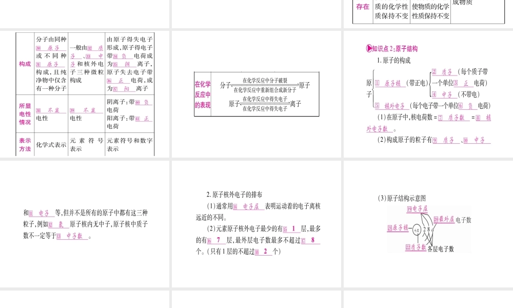 （四川地区）中考化学总复习 第3单元 物质构成的奥秘教学讲解课件-人教版初中九年级全册化学课件