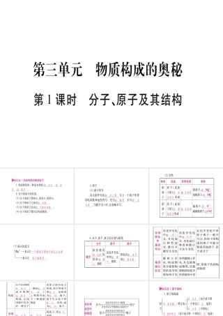 （四川地区）中考化学总复习 第3单元 物质构成的奥秘教学讲解课件-人教版初中九年级全册化学课件