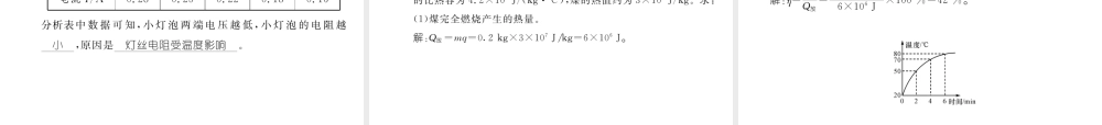 （云南专用）九年级物理全册 期中达标测试卷课件 （新版）沪科版-（新版）沪科版初中九年级全册物理课件
