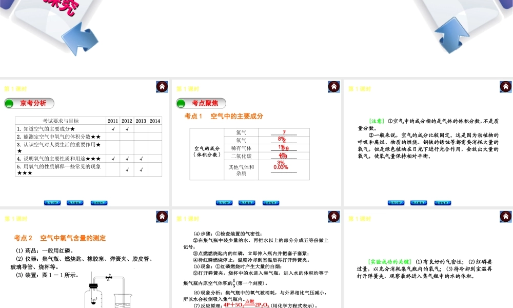 （北京专版）2014中考化学复习方案 第1课时 我们周围的空气课件（京考分析+考点聚焦+京考探究，含2013试题）
