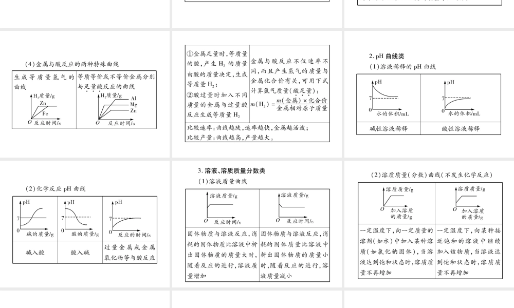 （四川地区）中考化学总复习 专题三 函数图象题教学讲解课件-人教版初中九年级全册化学课件